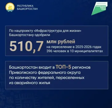 Власти Башкирии расселяют жителей аварийных домов